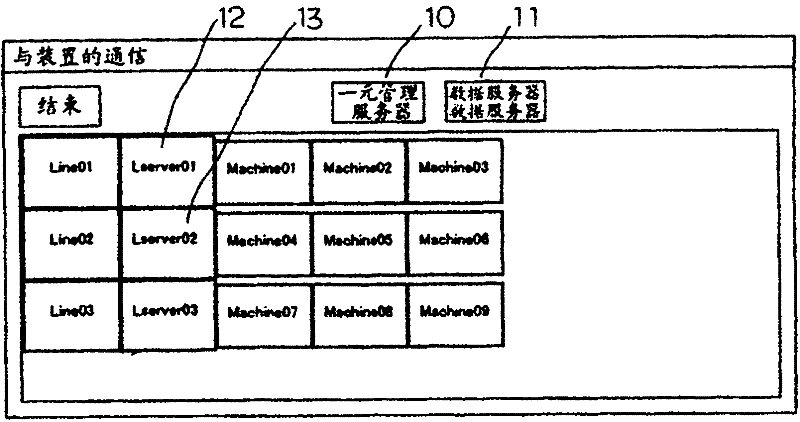 Management system of electronic component installation line