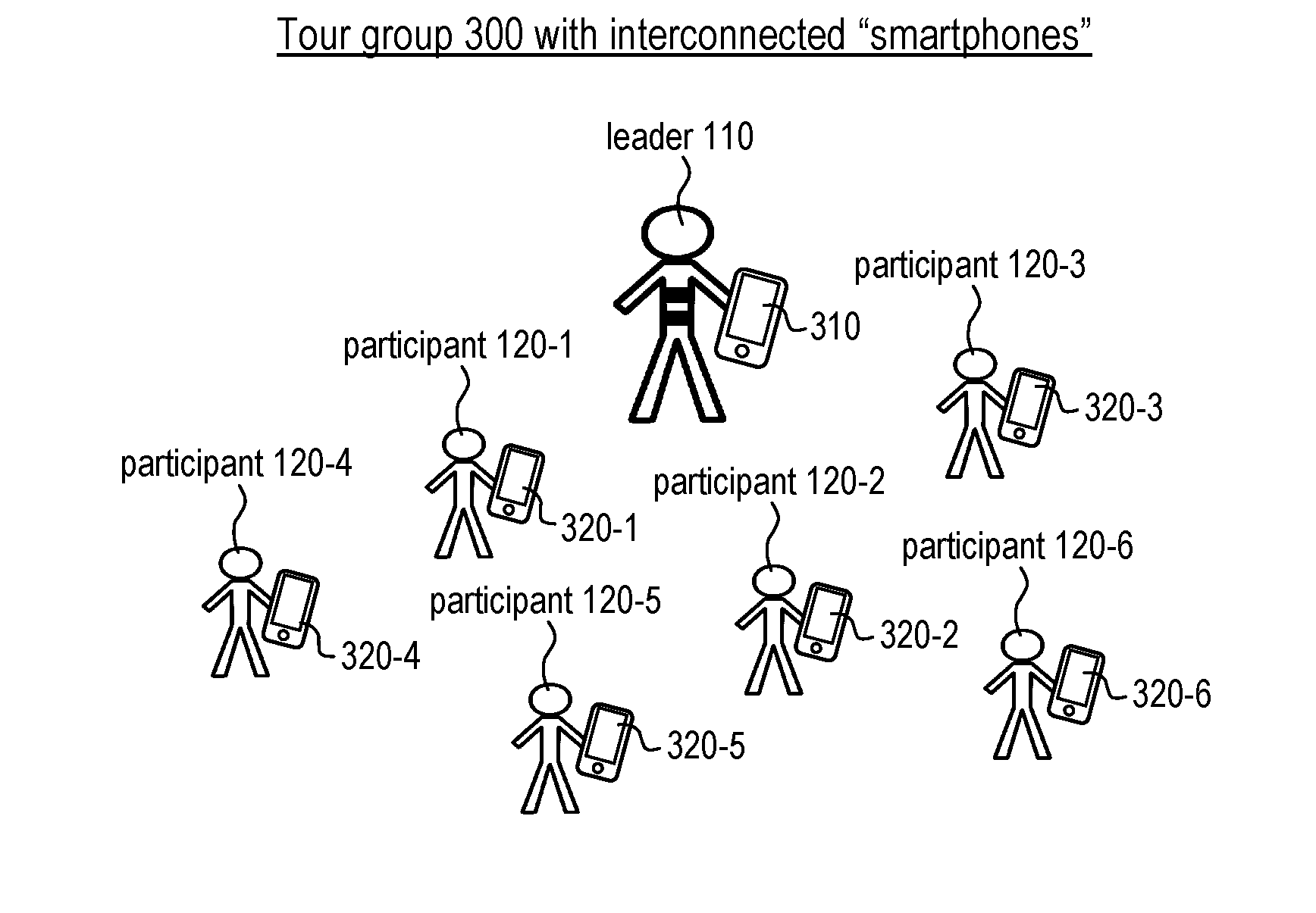 System for Maintaining the Integrity of a Tour Group