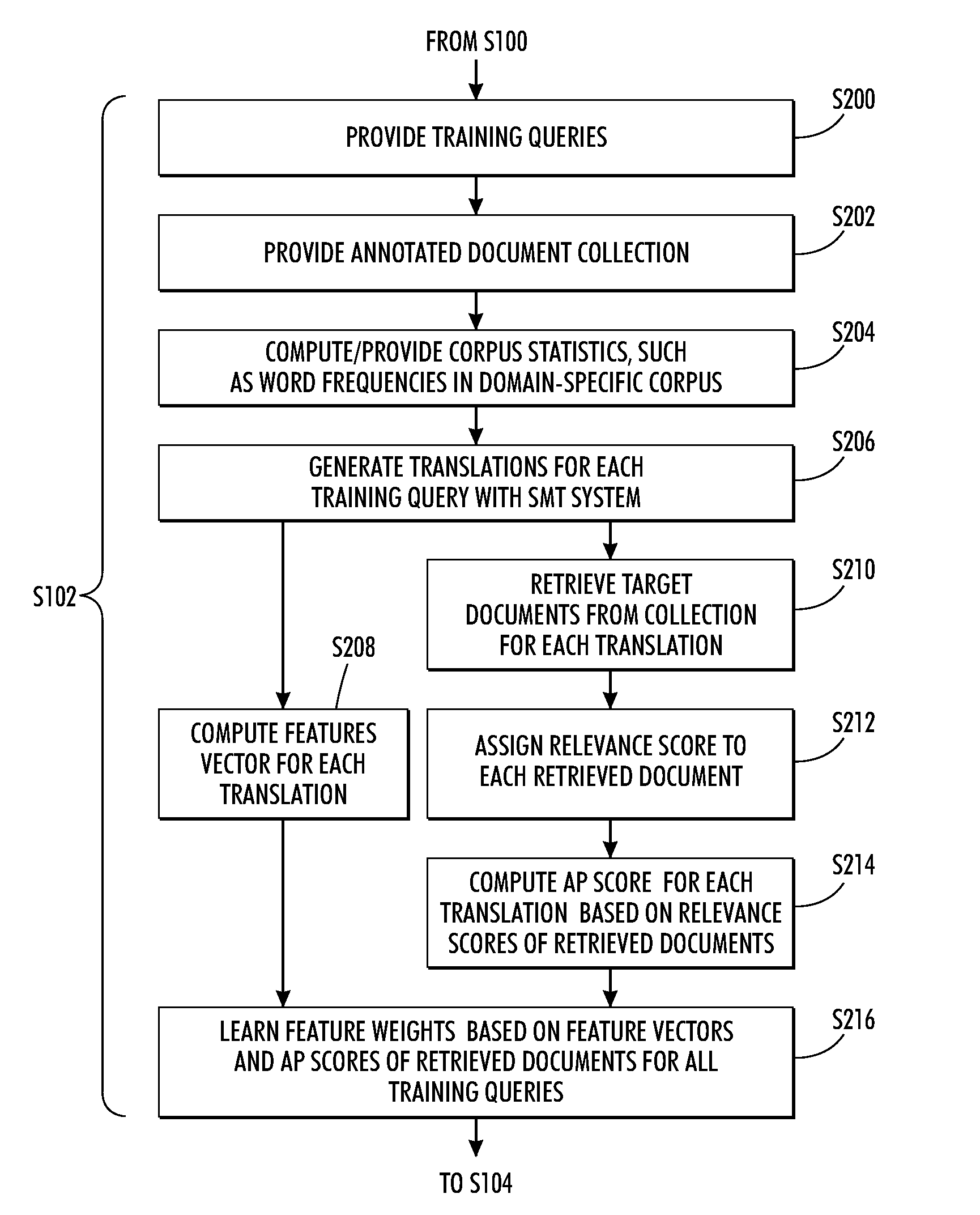 Domain adaptation for query translation