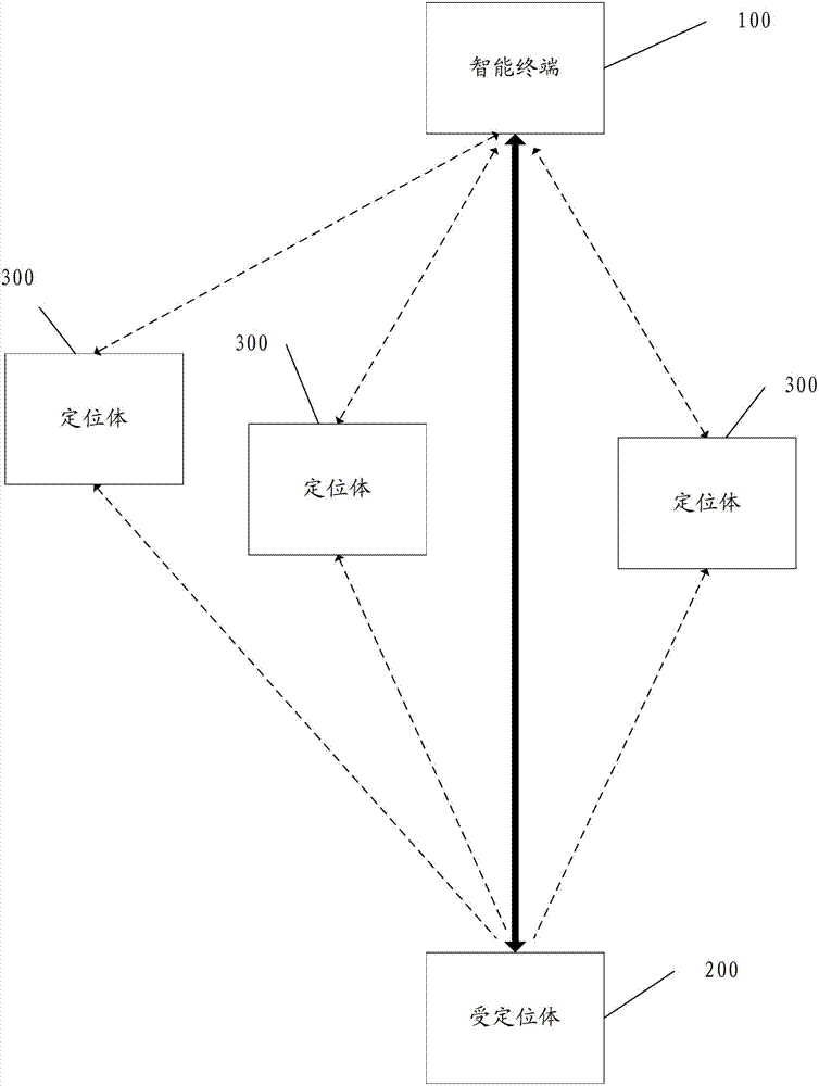 Method and system for indoor wireless positioning and intelligent terminal