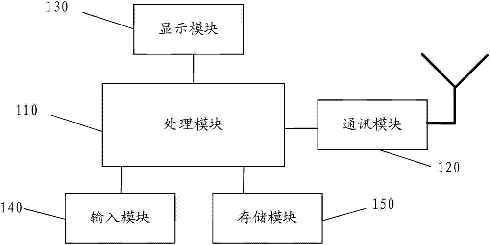 Method and system for indoor wireless positioning and intelligent terminal