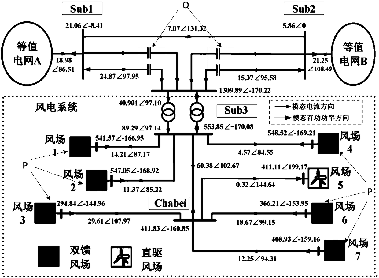 Multimodal synchronous phasor-based power system oscillation tracing method and system