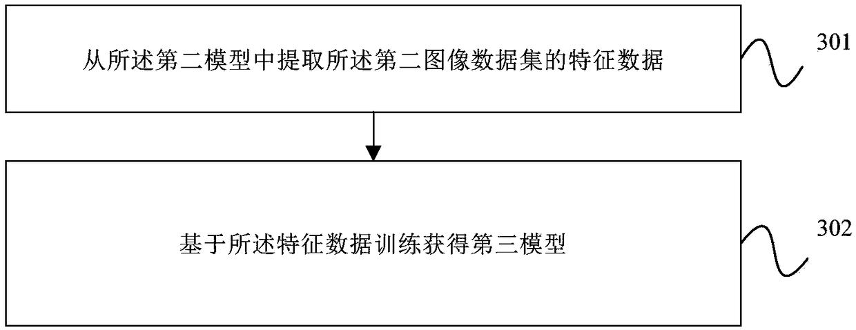 Model training method and device, apparatus and storage medium