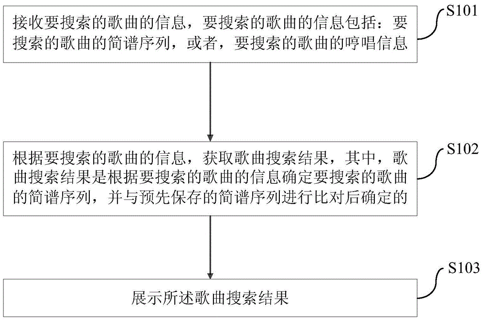 Song searching method, device and system