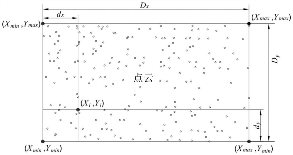 Earth and rockfill dam complex borrow pit excavation volume calculation method based on grid subdivision algorithm