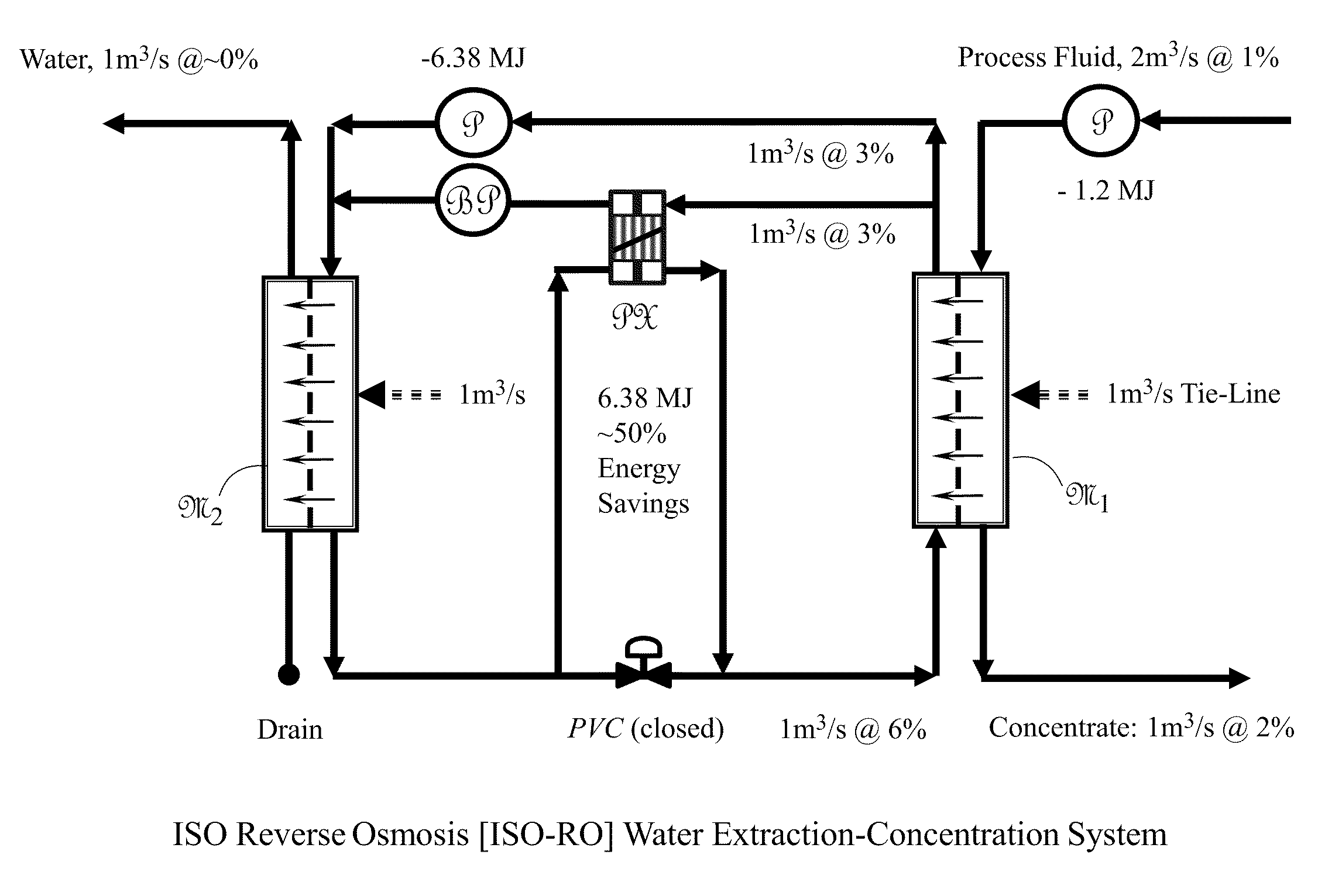 Induced symbiotic osmosis [ISO] for salinity power generation