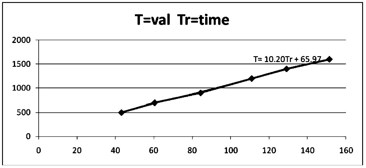 Method for adjusting exposure time of camera