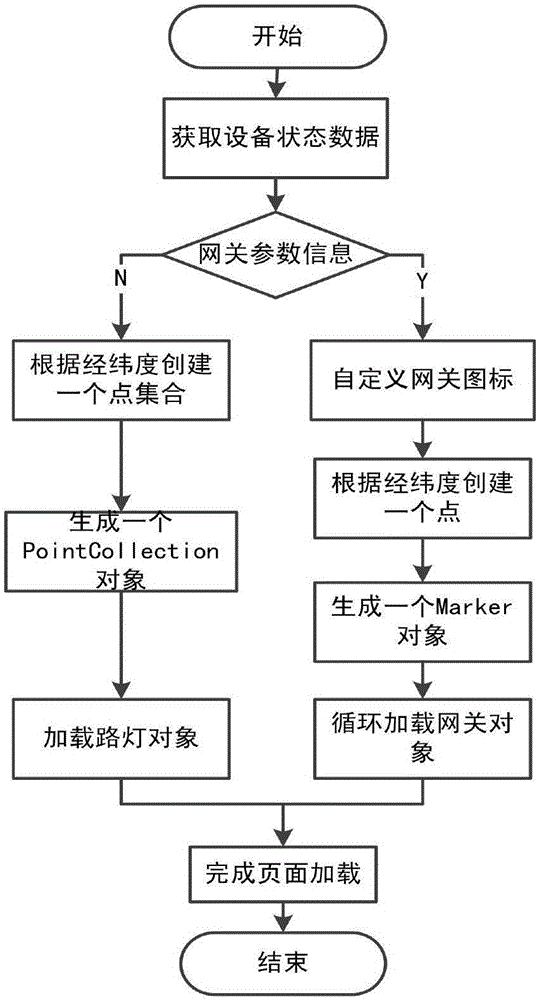 GIS-based intelligent streetlamp management control system and design method thereof