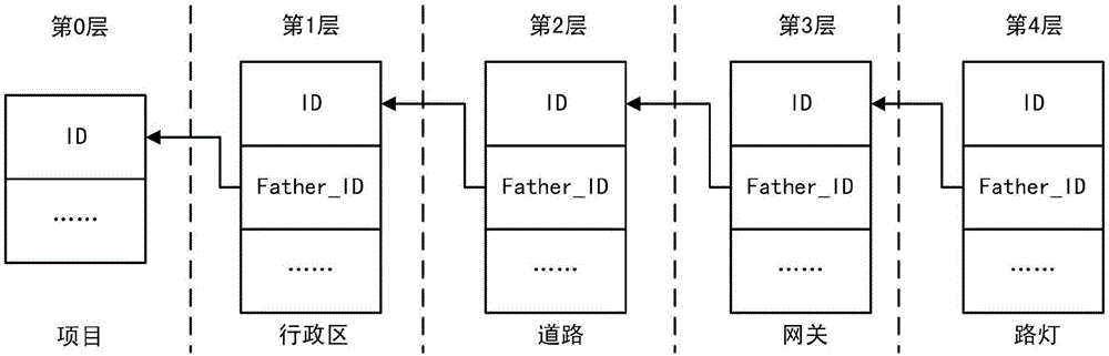 GIS-based intelligent streetlamp management control system and design method thereof