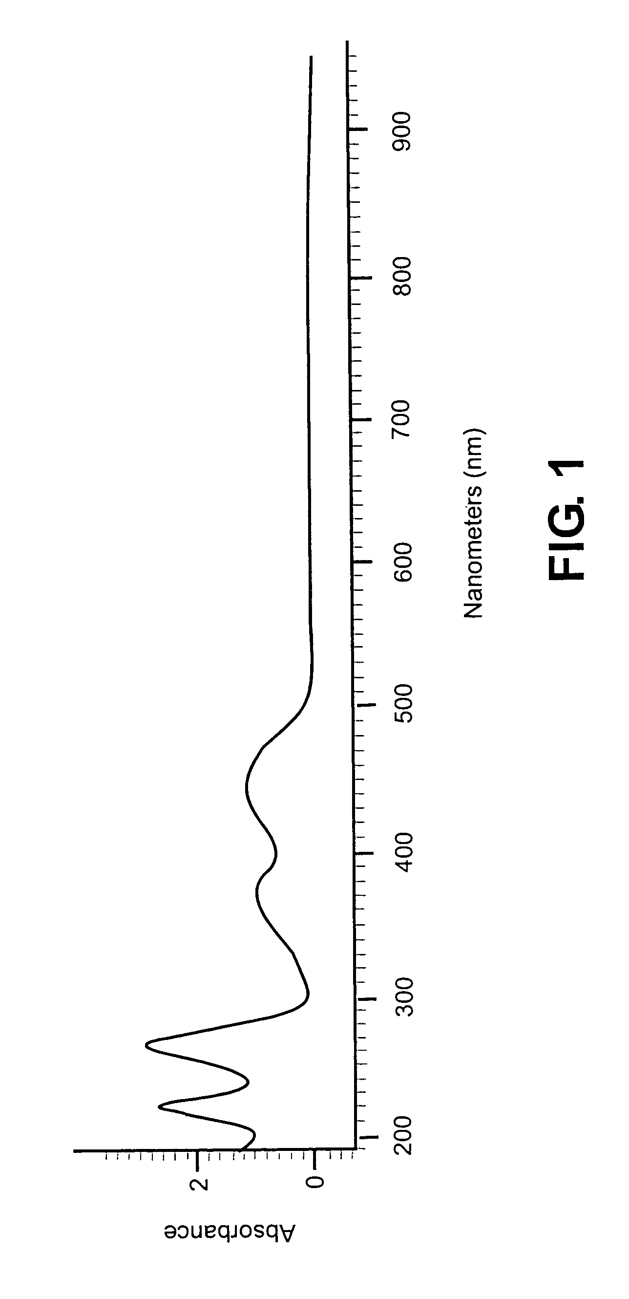 Method and apparatus for inactivation of biological contaminants using photosensitizers