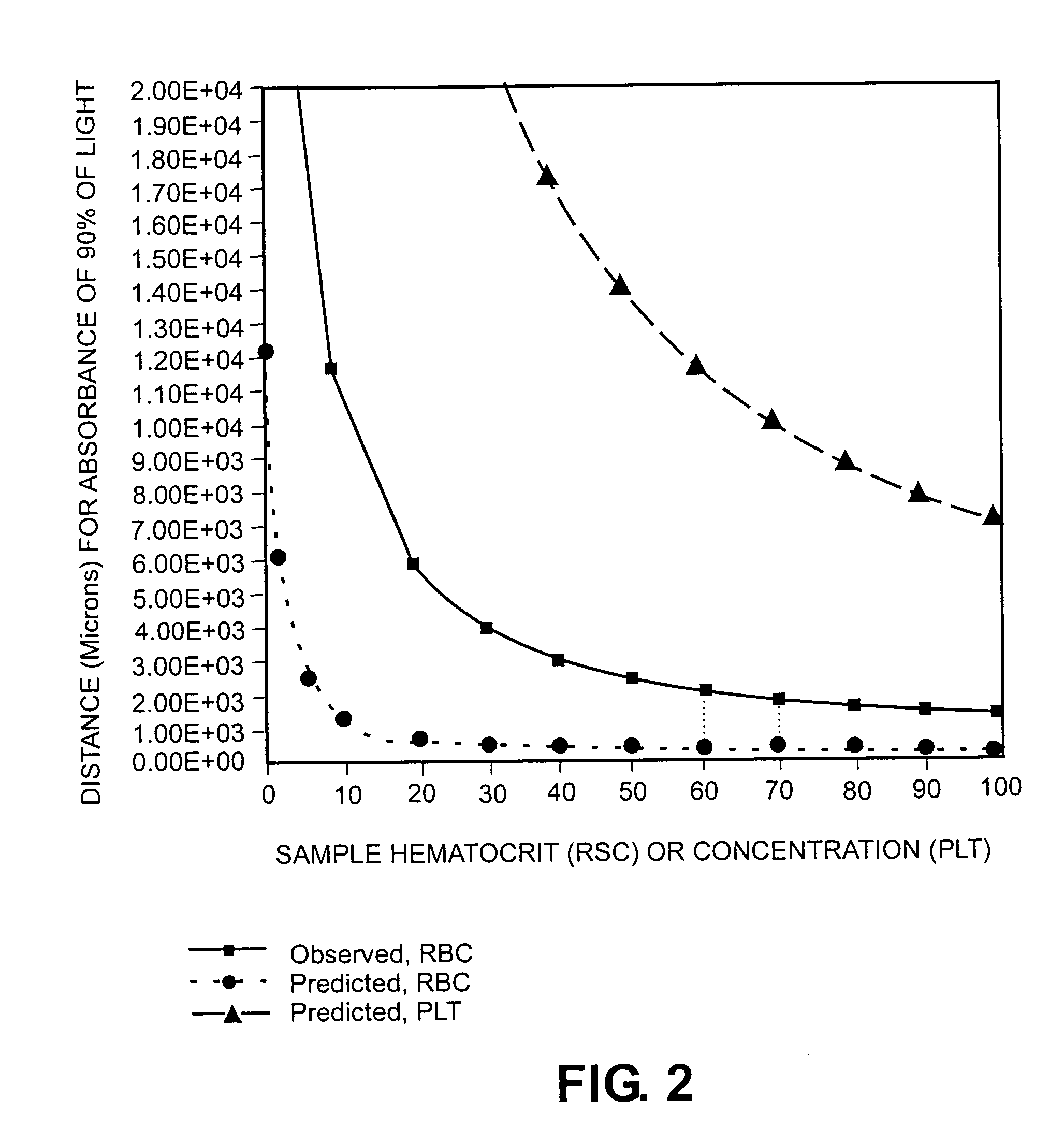 Method and apparatus for inactivation of biological contaminants using photosensitizers