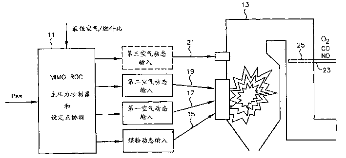 Combustion optimization with inferential sensor