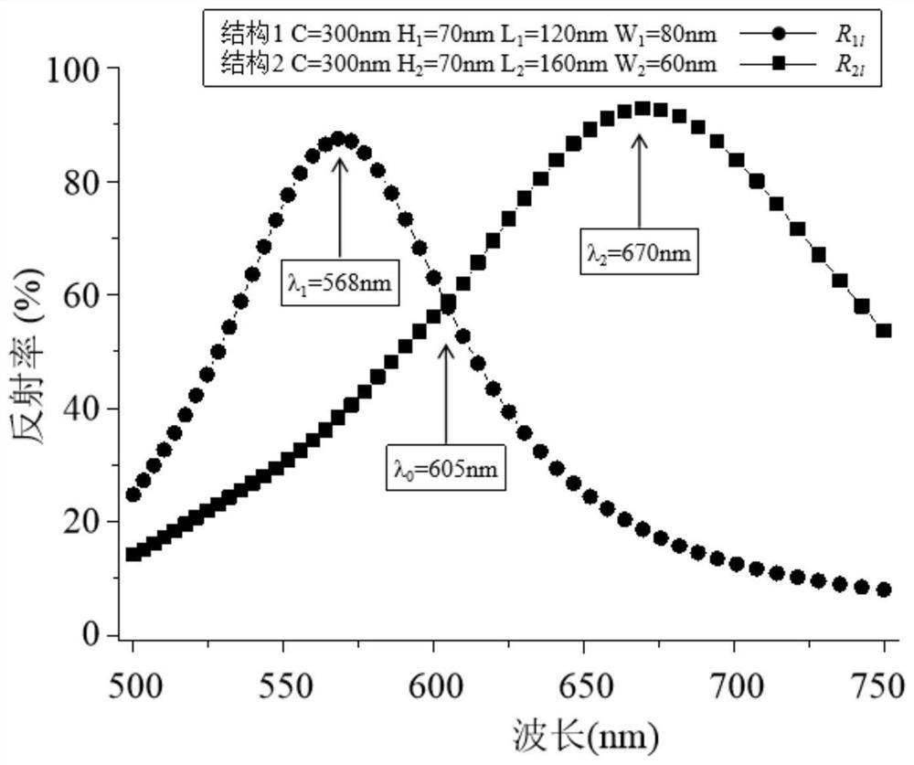 Design method of anti-counterfeiting metasurface based on anti-counterfeiting shading and image reuse