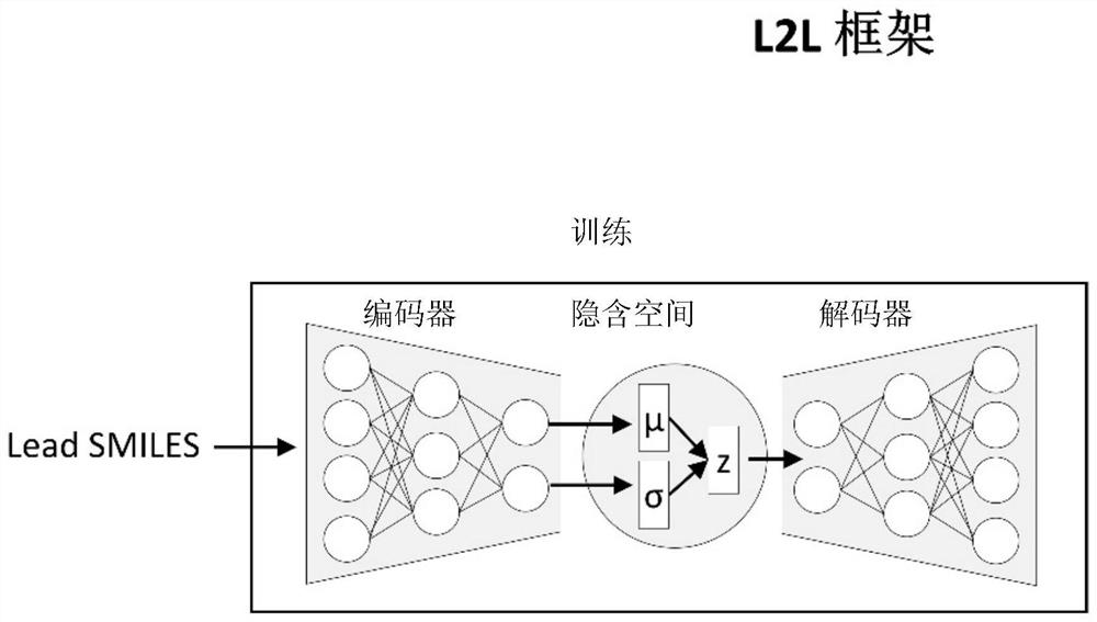 Automatic drug design method and system, computing equipment and computer readable storage medium