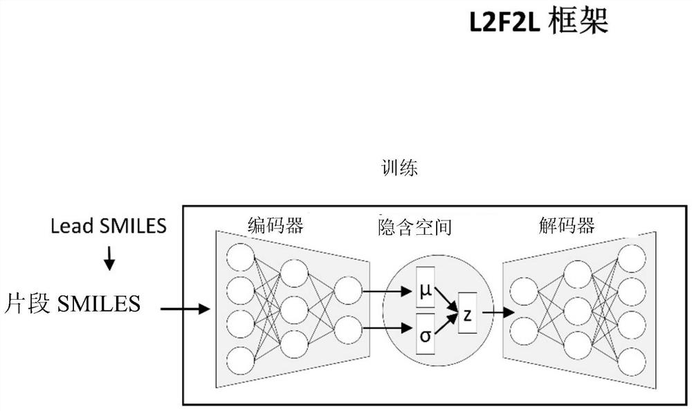 Automatic drug design method and system, computing equipment and computer readable storage medium