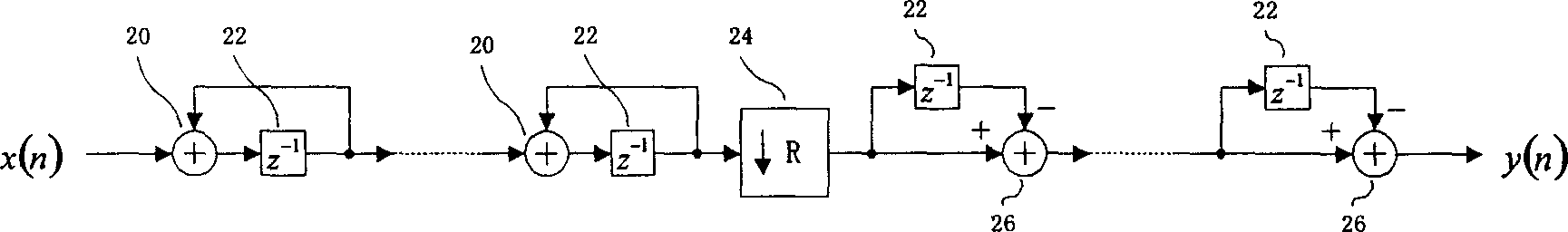 Multi-channel multiplexing cascade integrating comb filter