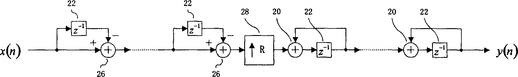 Multi-channel multiplexing cascade integrating comb filter