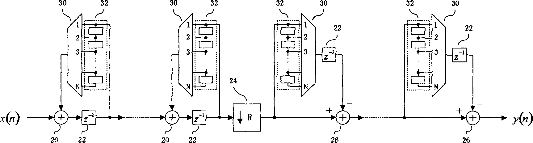 Multi-channel multiplexing cascade integrating comb filter