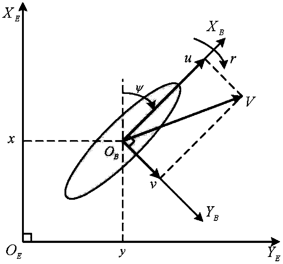 Accurate track tracking control method based on finite time expansion state observer