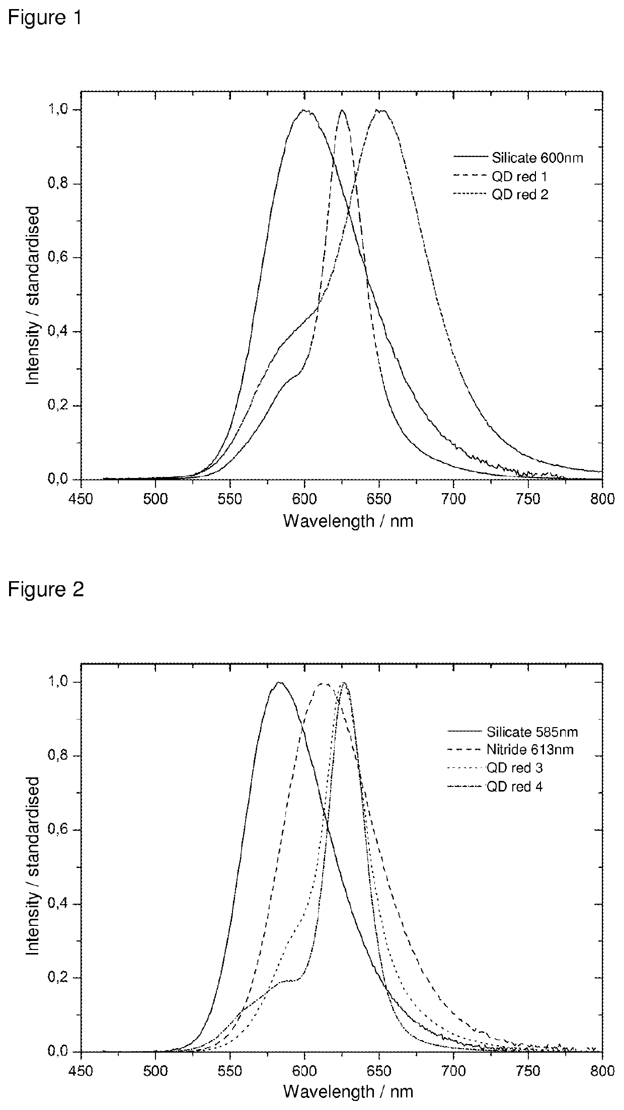 Light-converting material