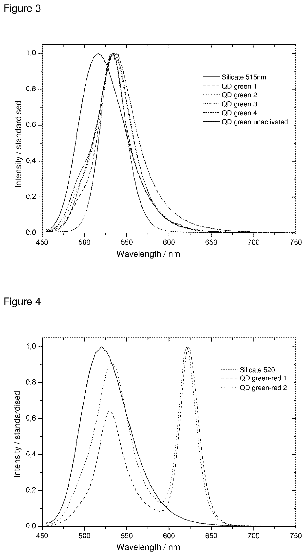 Light-converting material