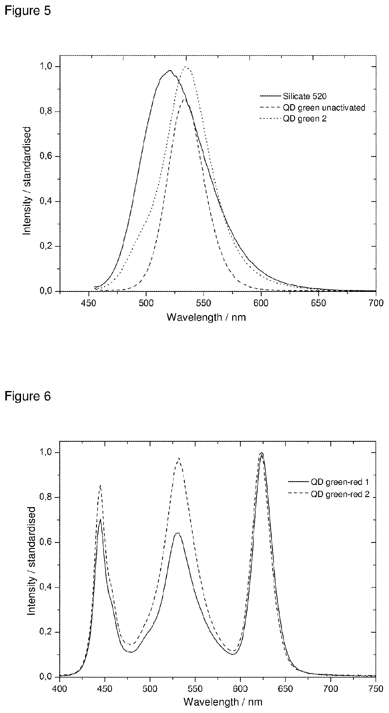 Light-converting material