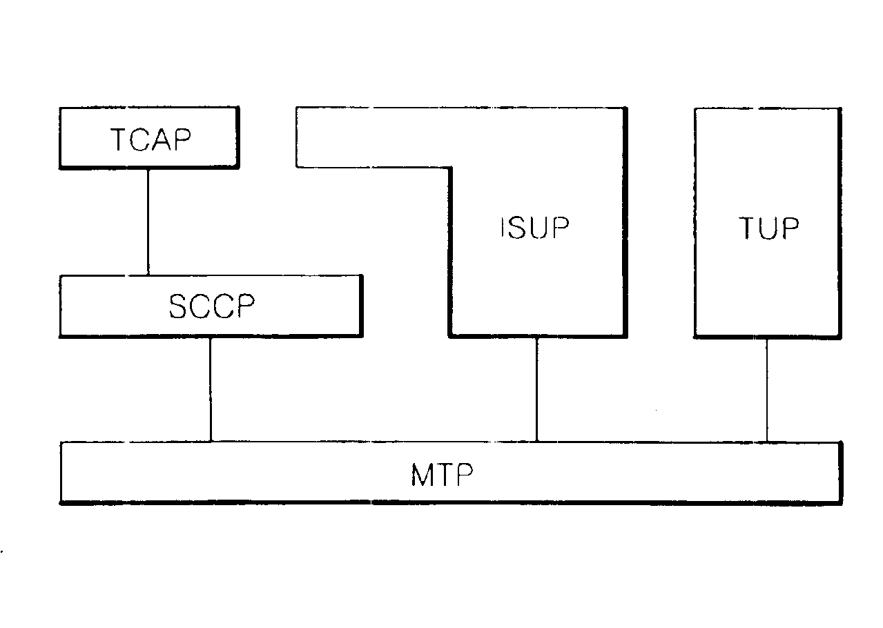 Method for transferring message in a message transfer part with high speed