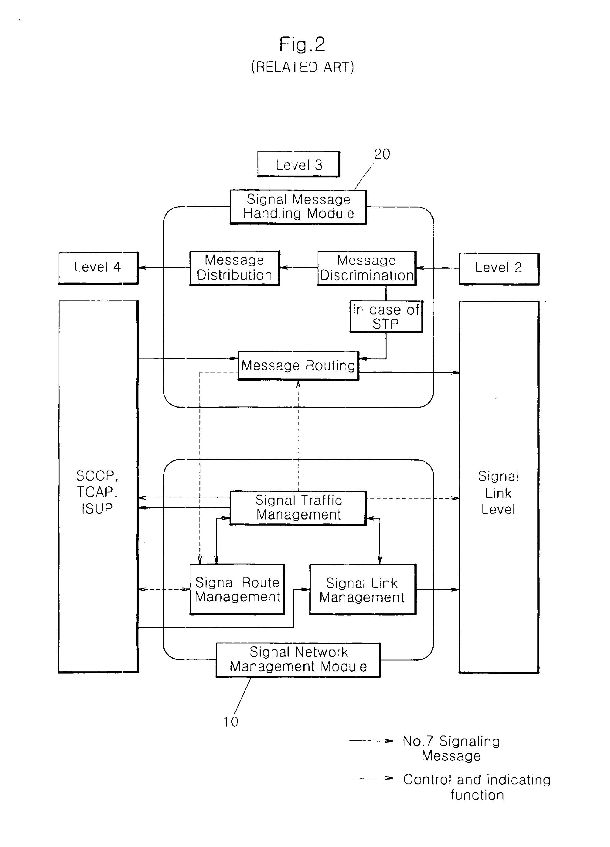 Method for transferring message in a message transfer part with high speed