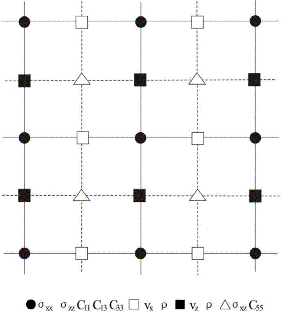 Method of simulating the transmission rules of seismic waves in a TI medium