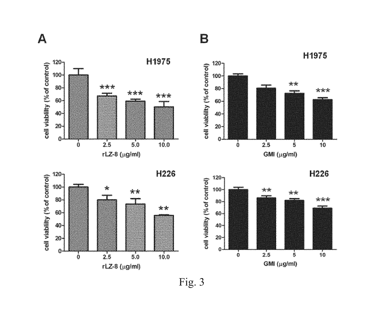 Method for treating a refractory or relapsed lung cancer