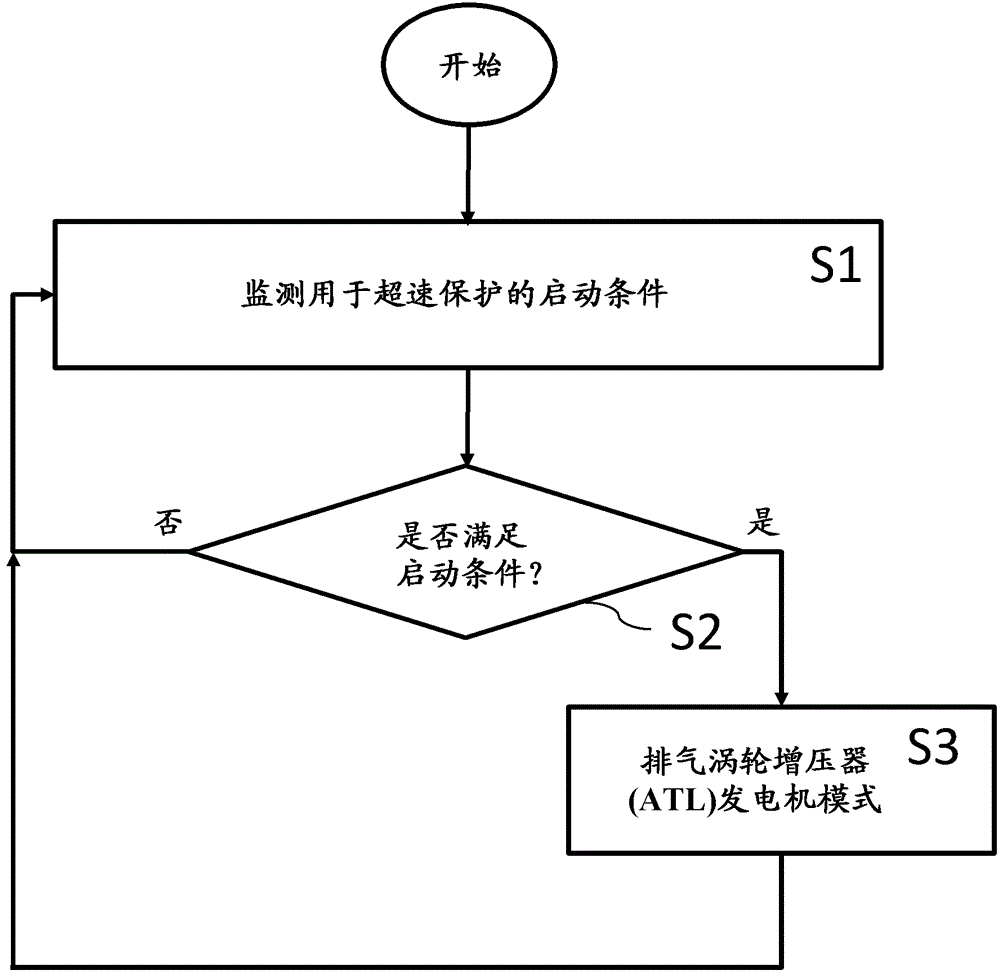 Method and device for starting a drive system of a motor vehicle