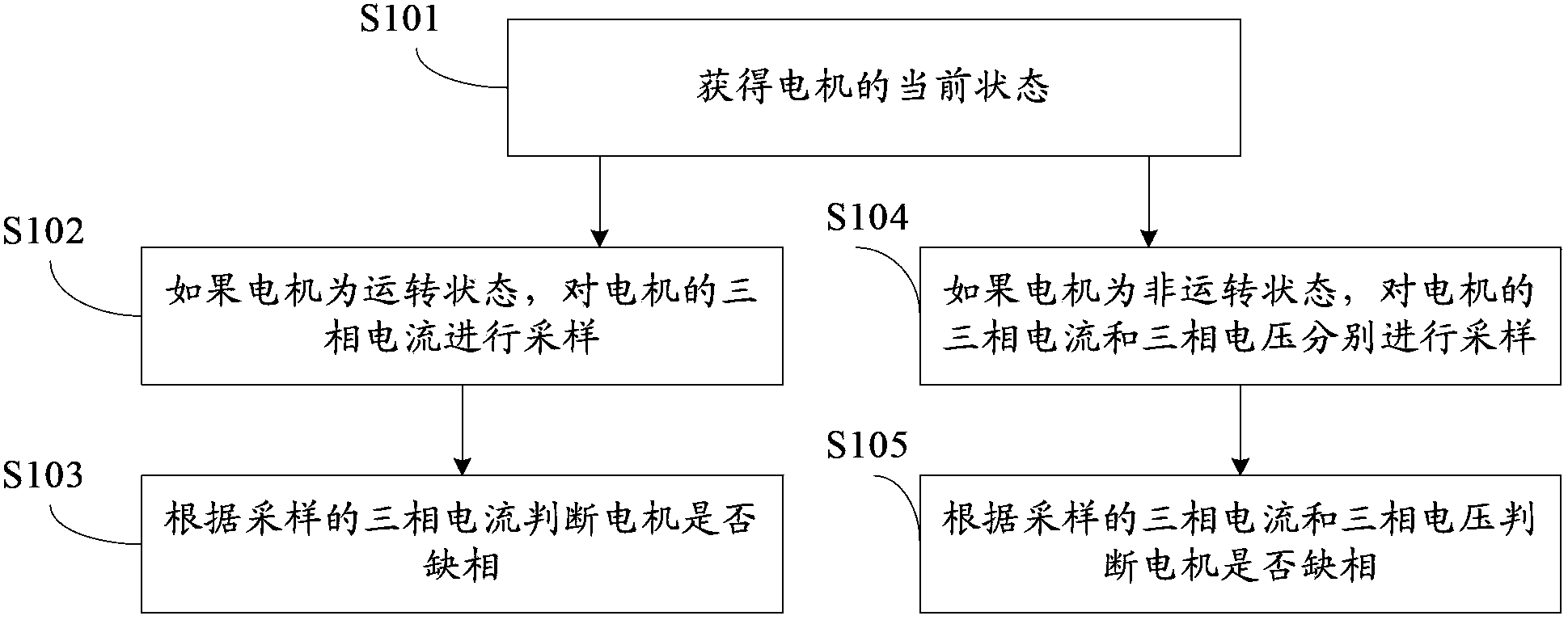 Motor open-phase detection method, motor open-phase protection method, and motor open-phase protection system