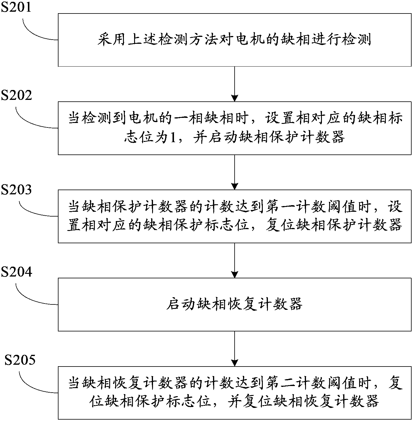 Motor open-phase detection method, motor open-phase protection method, and motor open-phase protection system