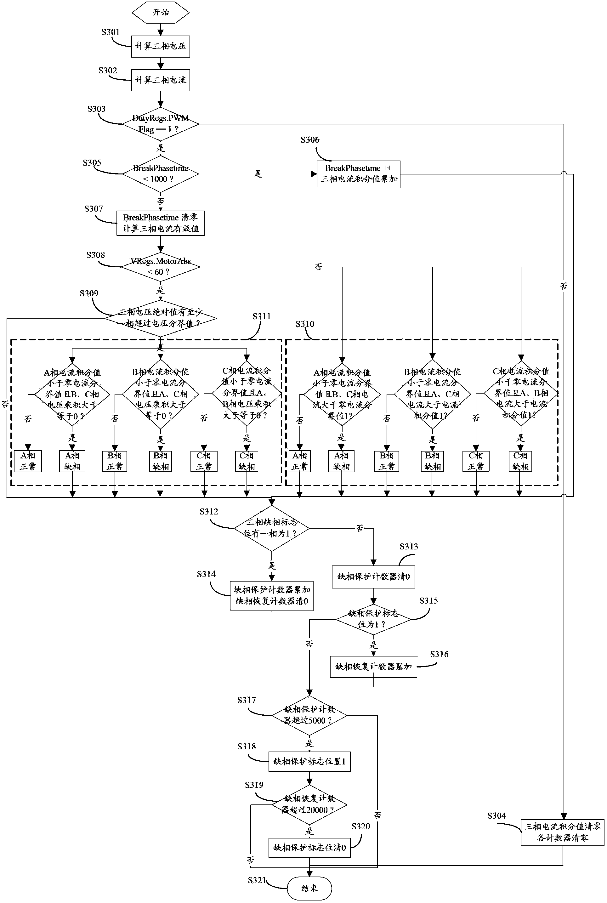 Motor open-phase detection method, motor open-phase protection method, and motor open-phase protection system