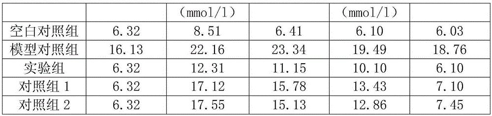 Preparation method of cyclocarya paliurus and Adinandra nitida Merr. ex H. L. Li compounded original tea