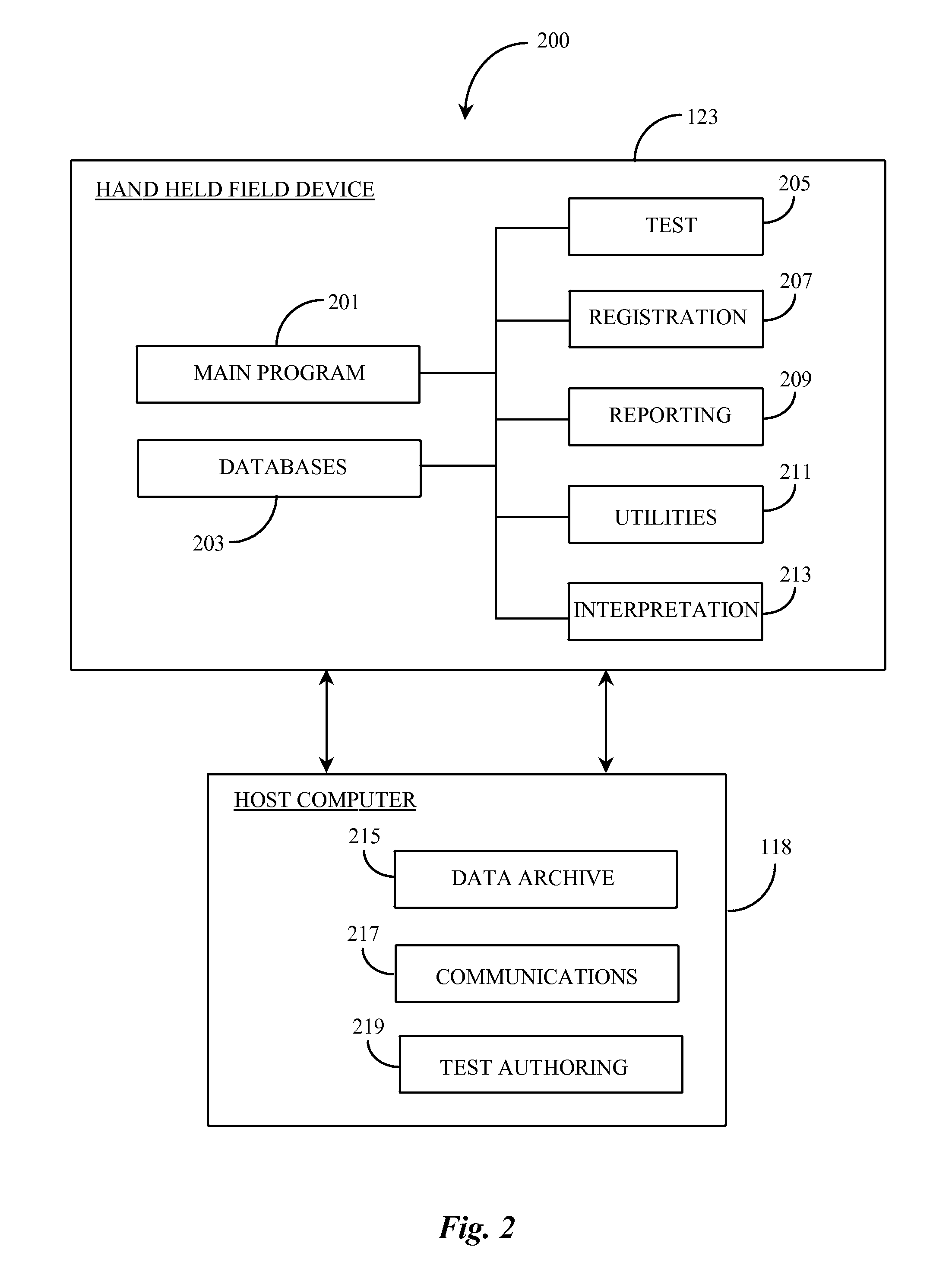 Portable Neurocognitive Assesment and Evaluation System