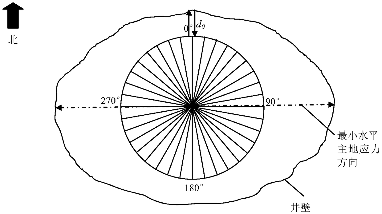 Signal excitation device of horizontal principal ground stress direction measurement while drilling system