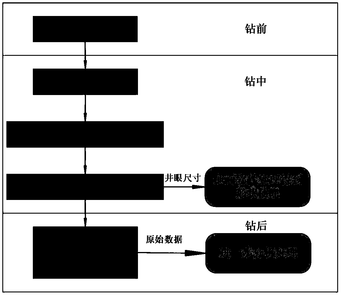 Signal excitation device of horizontal principal ground stress direction measurement while drilling system