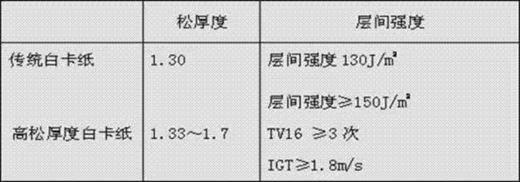 Production method for high-bulk packing board