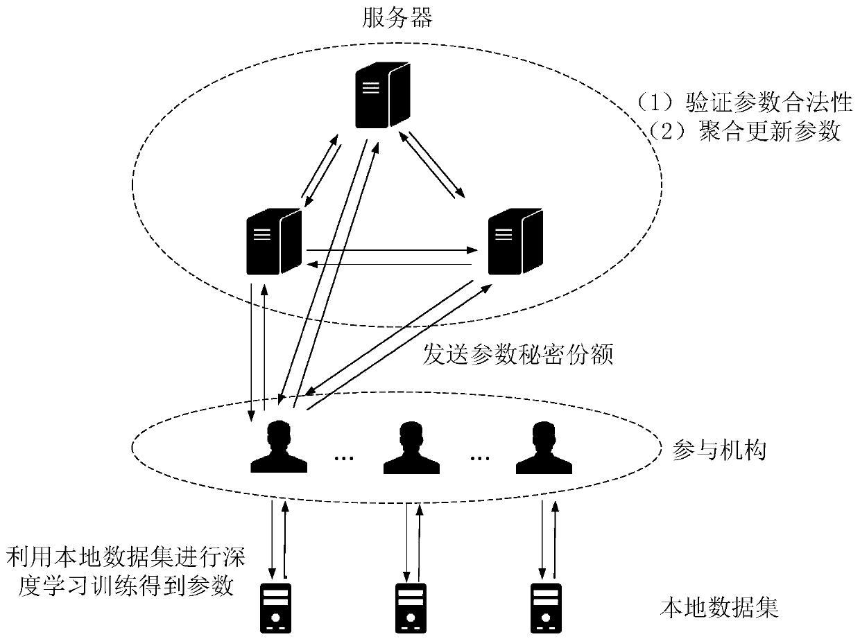 Data security sharing method, storage medium and computing equipment