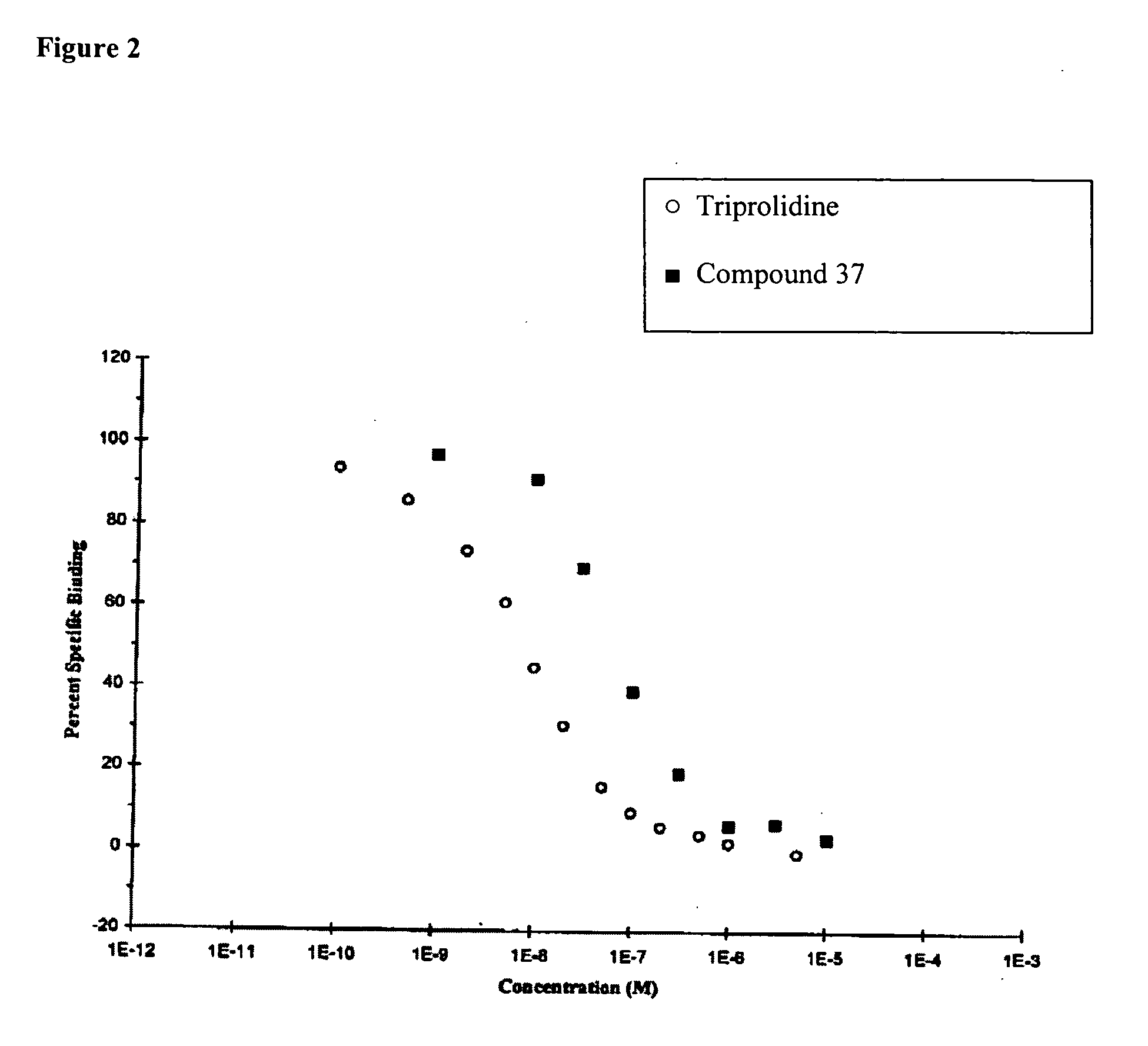 Doxepin analogs and methods of use thereof