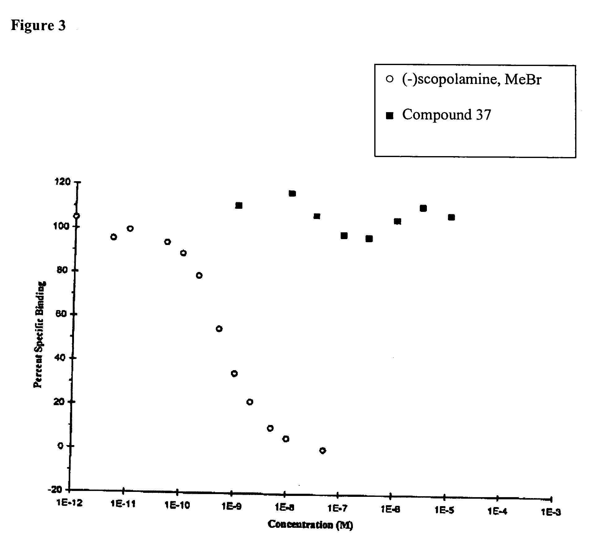 Doxepin analogs and methods of use thereof