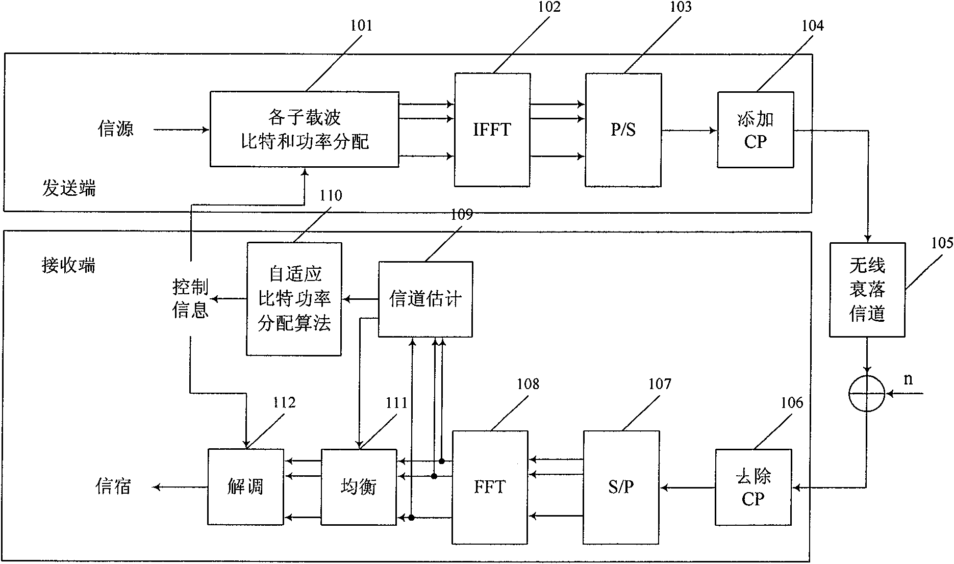 Self-adapting bit power allocation method based on bit preallocation