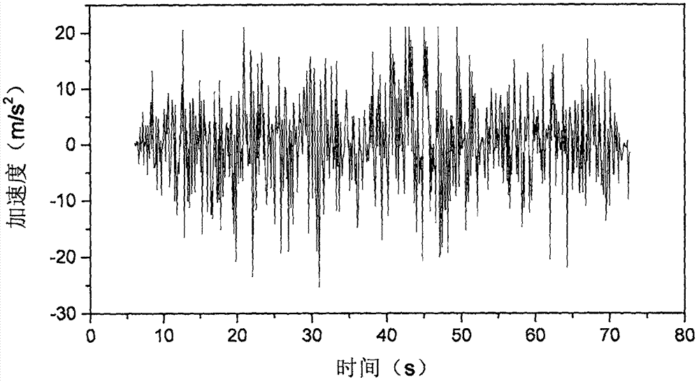 Method and device for evaluating bicycle riding comfort of road