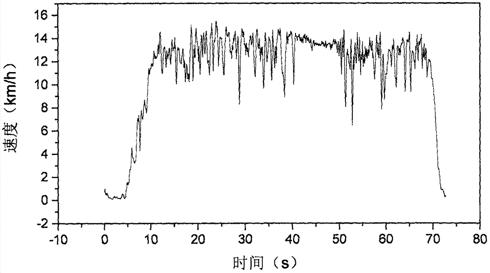 Method and device for evaluating bicycle riding comfort of road