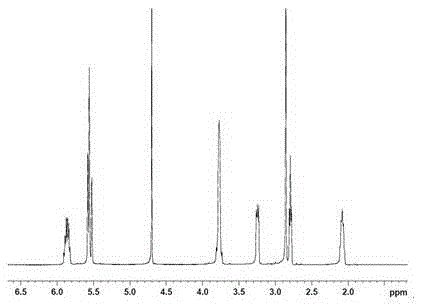 Preparation method of thickening agent copolymerization association compound