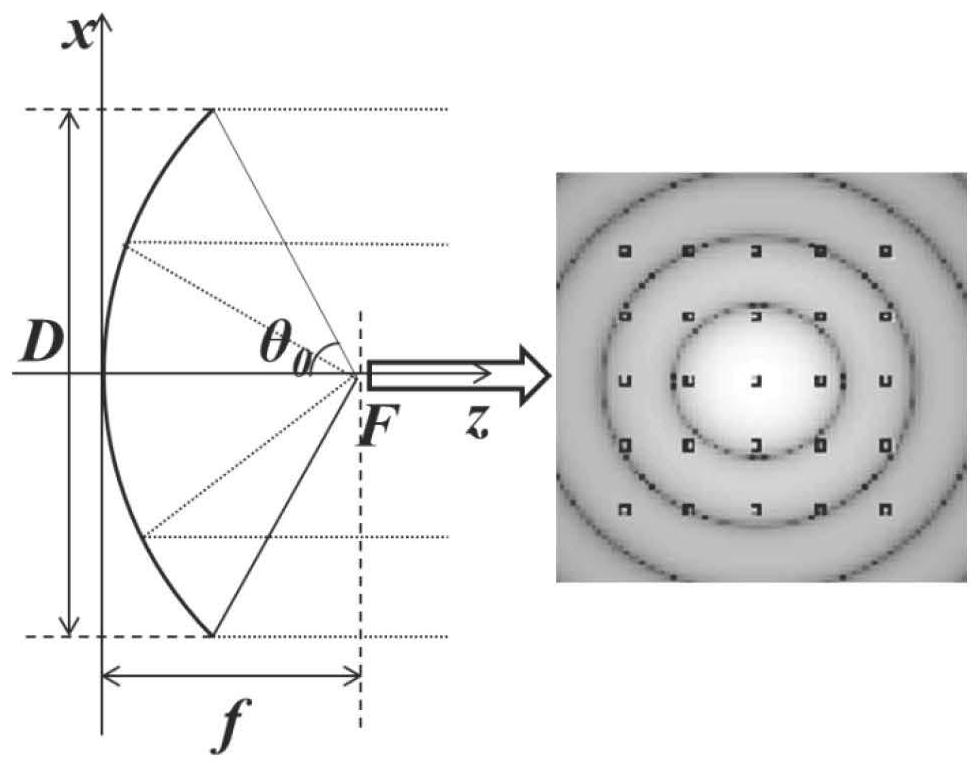 Optimal design method of phased array feed source based on focal plane field sampling of reflector antenna