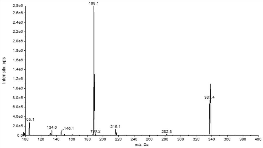 Sensitive and rapid method for analyzing concentration of sufentanil in plasma suitable for pharmacokinetic research