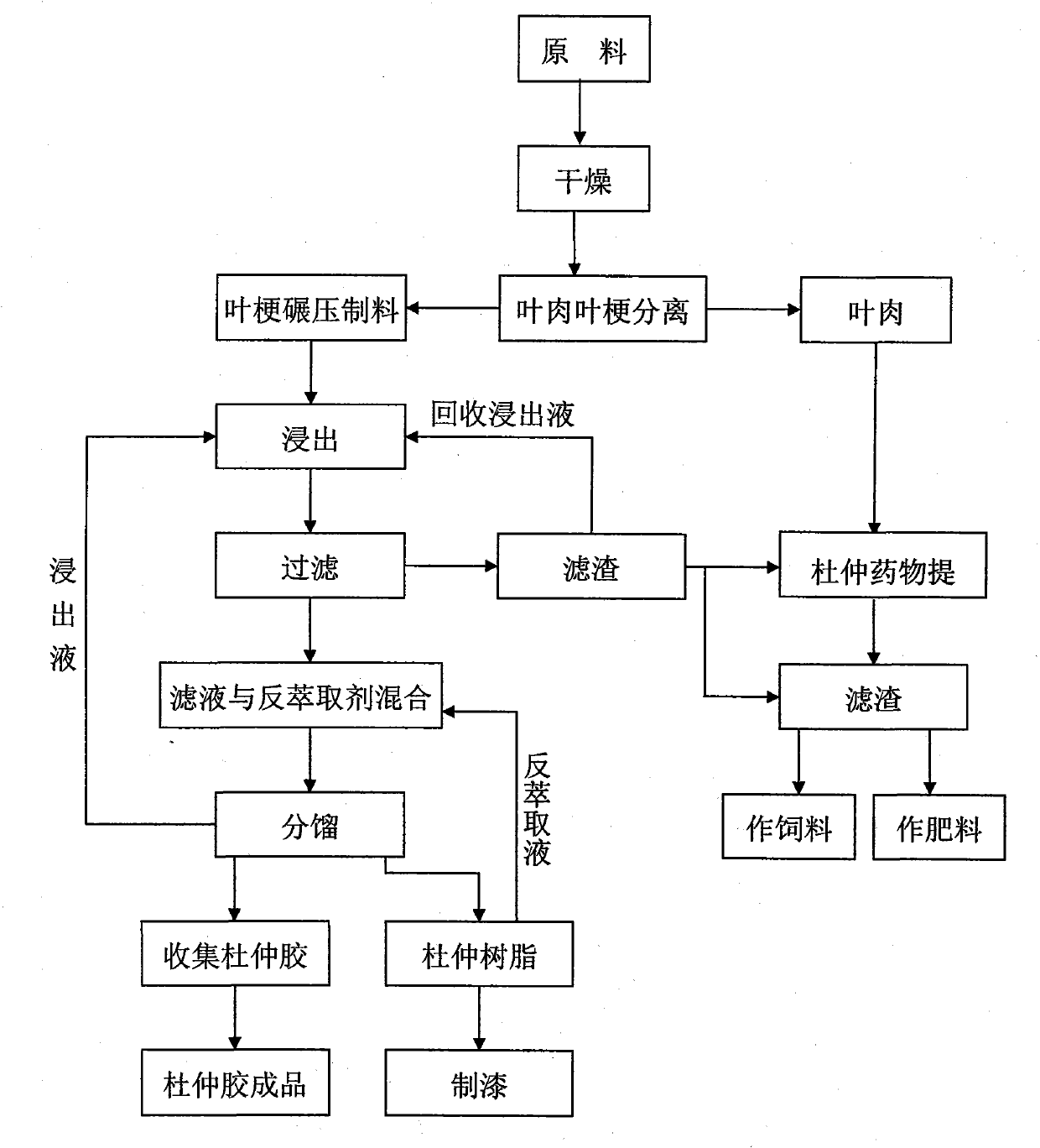 Method for continuously generating fine gutta-percha through digestion-reextraction