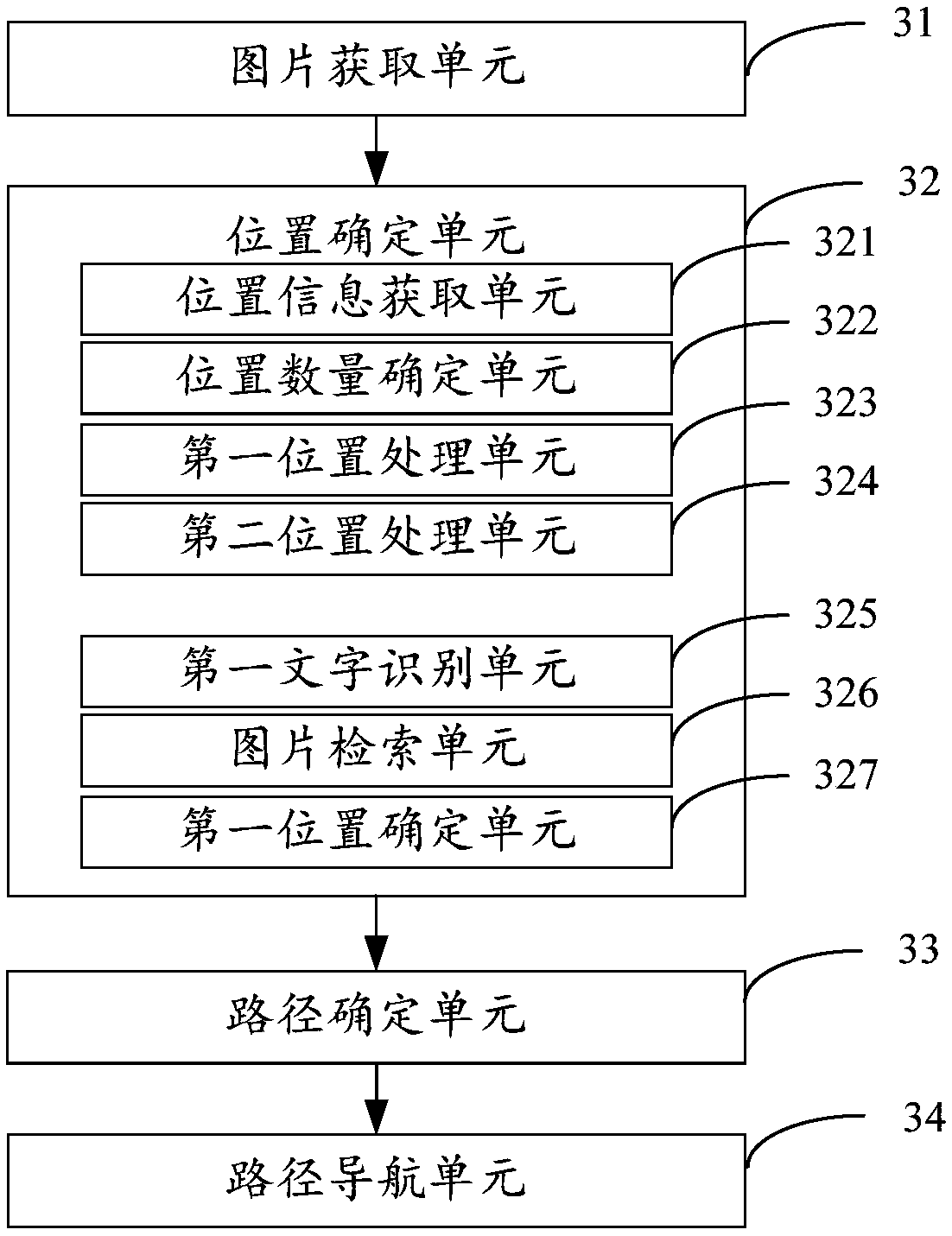 Navigation method, device, navigation device and storage medium based on picture identification